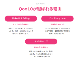 Qoo10の基本情報